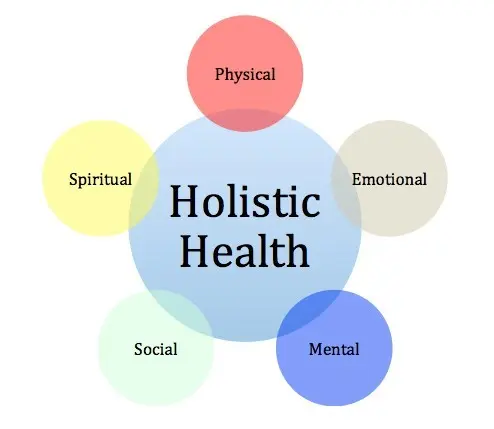 Holistic Health